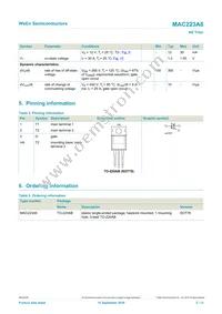 MAC223A6 Datasheet Page 2