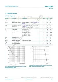 MAC223A6 Datasheet Page 3