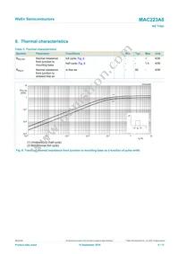 MAC223A6 Datasheet Page 6