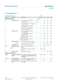 MAC223A6 Datasheet Page 7