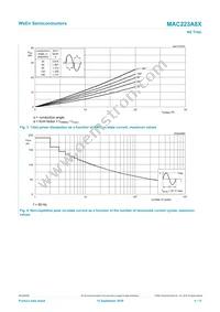 MAC223A8X Datasheet Page 4