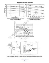 MAC8SN Datasheet Page 6