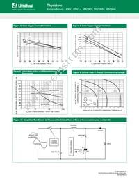 MAC9NG Datasheet Page 5