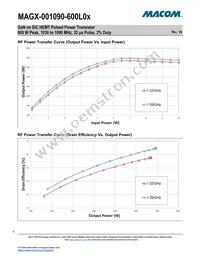 MAGX-001090-600L0S Datasheet Page 5