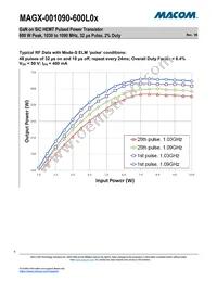 MAGX-001090-600L0S Datasheet Page 6