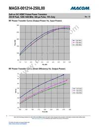 MAGX-001214-250L00 Datasheet Page 5