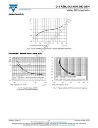 MAL204347479E3 Datasheet Page 5