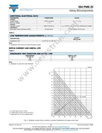 MAL209427681E3 Datasheet Page 6