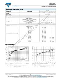 MAL213838158E3 Datasheet Page 6