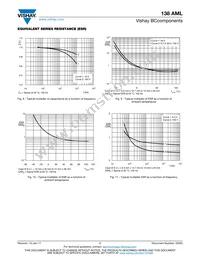 MAL213838158E3 Datasheet Page 7