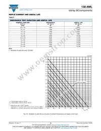 MAL213838158E3 Datasheet Page 10