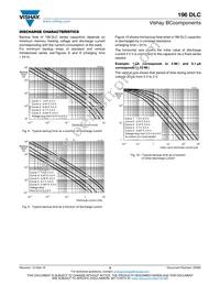 MAL219622684E3 Datasheet Page 5