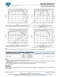 MAL219690112E3 Datasheet Page 12