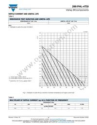 MAL229957182E3 Datasheet Page 4