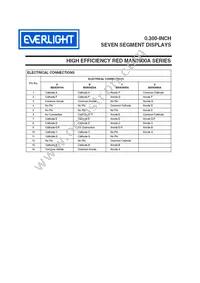 MAN3980A Datasheet Page 3