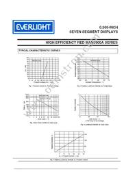 MAN3980A Datasheet Page 4