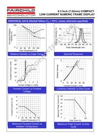 MAN3Y40 Datasheet Page 4