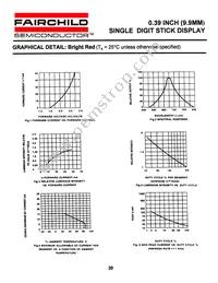 MAN493C Datasheet Page 4