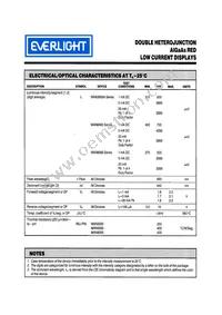 MAN6280 Datasheet Page 2