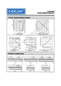 MAN6710 Datasheet Page 4