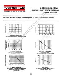 MAN6981C Datasheet Page 6