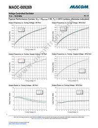 MAOC-009269-PKG003 Datasheet Page 3