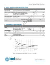 MAP42-1024 Datasheet Page 4