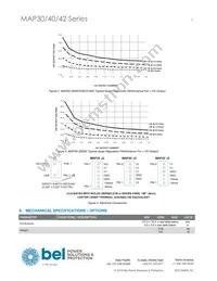 MAP42-1024 Datasheet Page 5