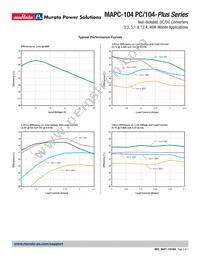 MAPC-104-C Datasheet Page 5