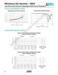 MAV0020RP Datasheet Page 2