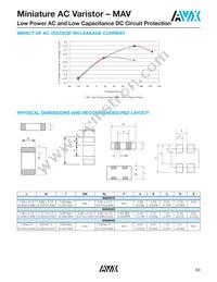 MAV0020RP Datasheet Page 3