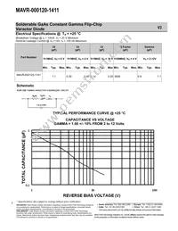 MAVR-000120-14110G Datasheet Page 2