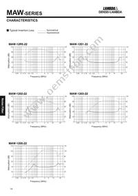 MAW12R522 Datasheet Page 3