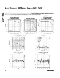 MAX1002CAX+T Datasheet Page 4