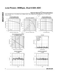 MAX1003CAX Datasheet Page 4