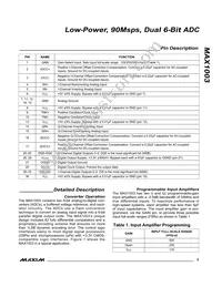 MAX1003CAX Datasheet Page 5