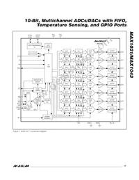 MAX1021BETX+ Datasheet Page 17