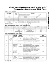 MAX1021BETX+ Datasheet Page 23