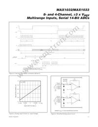 MAX1033EUP+ Datasheet Page 17