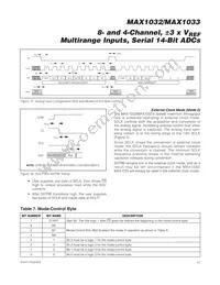 MAX1033EUP+ Datasheet Page 23