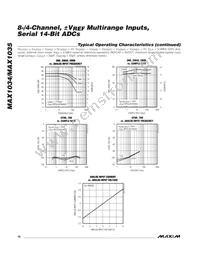 MAX1034BEUG+ Datasheet Page 10