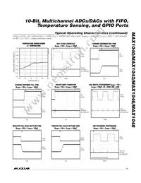 MAX1042BETX+T Datasheet Page 11