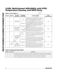 MAX1042BETX+T Datasheet Page 22