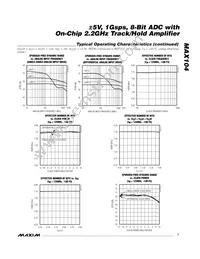MAX104CHC-D Datasheet Page 7