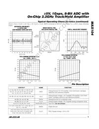 MAX104CHC-D Datasheet Page 9