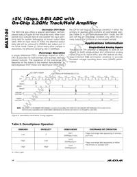 MAX104CHC-D Datasheet Page 16