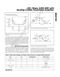 MAX104CHC-D Datasheet Page 17