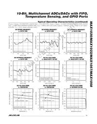 MAX1058BETM+T Datasheet Page 11