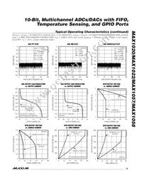 MAX1058BETM+T Datasheet Page 13