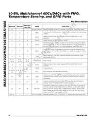 MAX1058BETM+T Datasheet Page 16